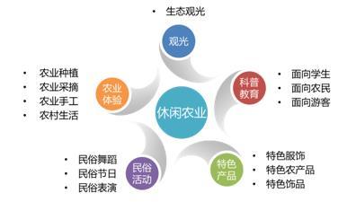 构筑乡村振兴战略的四个驱动力(东滩视点88期)